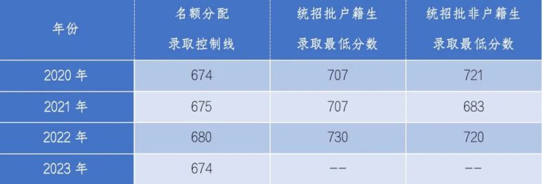 广州市第六中学2023年招生简章-1