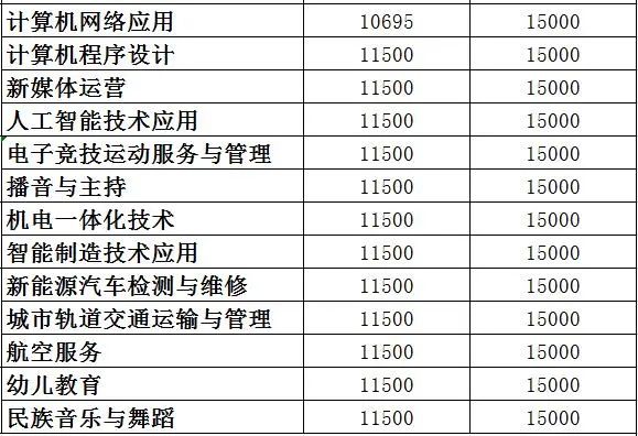 2023年广州市白云工商技师学院中职升大班最新招生简章-1