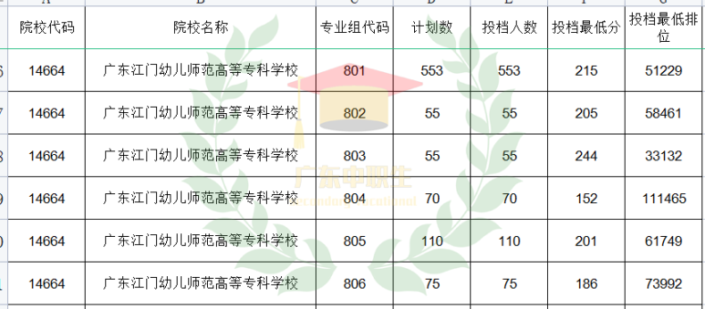 广东3+可报师范类专业的院校有哪些？-1