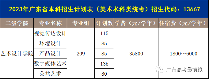 广州商学院2023年广东省本科招生计划（附：）-1