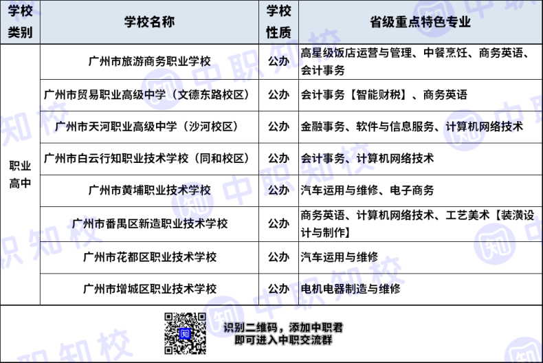 什么是省级重点特色专业？（附：广州24所中职学校省级重点特色专业）-1