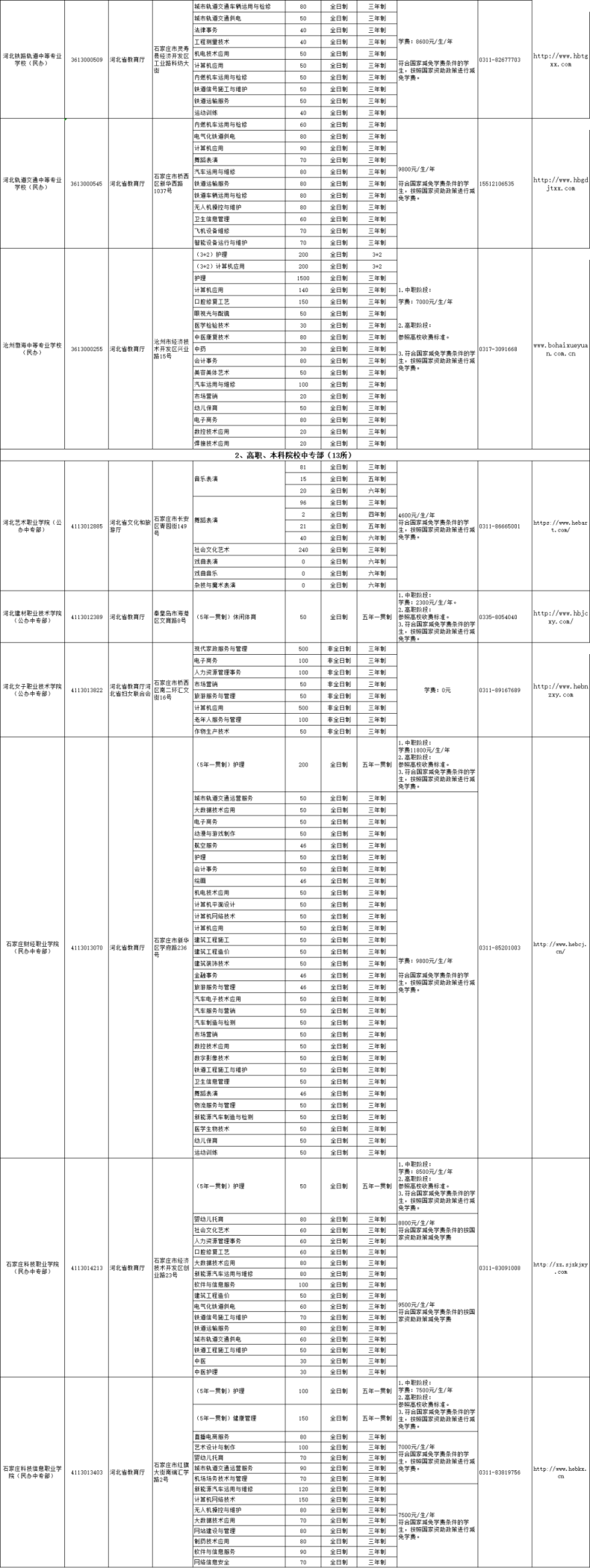 河北省2023年具备招生资质的省属中专学校名单！-1