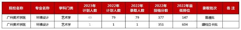 2023年广东普通专升本不限专业的公办院校盘点-1