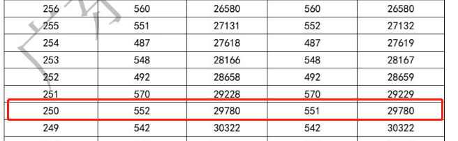 在广东省3+证书要考多少分才能读热门公办院校？-1