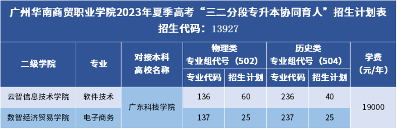 广州热门大学招生计划发布-1