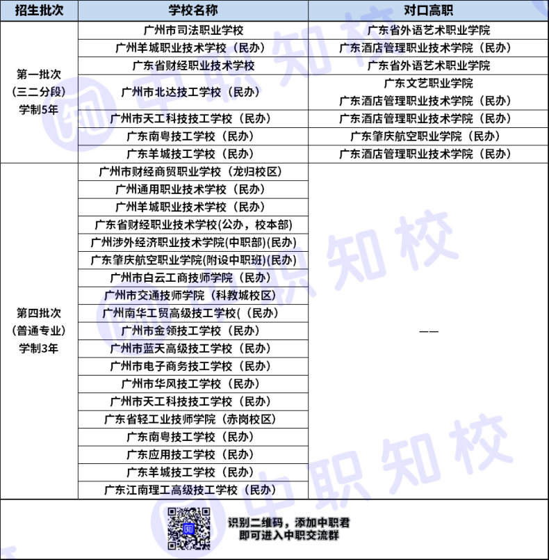 广州市三二分段航空服务专业有哪些对口高职？-1