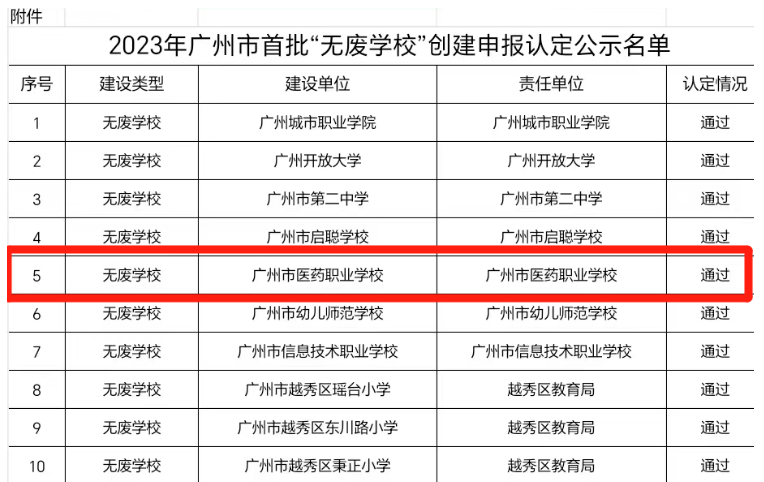 广州市医药职业学校入选2023年广州市首批“无废学校”名单！-1