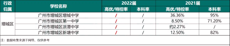 近两年广州各大高中高考成绩汇总！-1