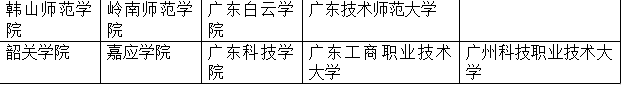 广州高新医药食品技校护理专业高职高考班介绍-1