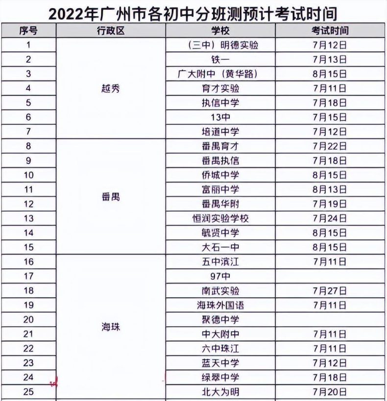 2023年广州小升初接近尾声-1