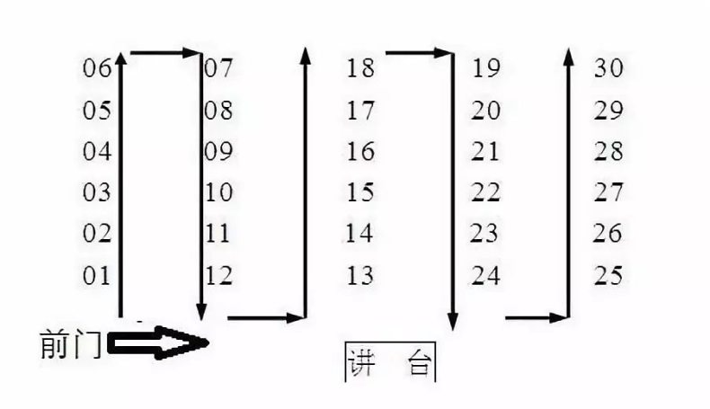 广东2023高考考场/座位公布，你坐第几排？（附：准考证打印入口）-1