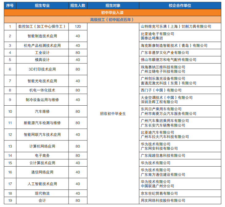 广东省机械技师学院怎么样（附：2022年招生专业列表）-1