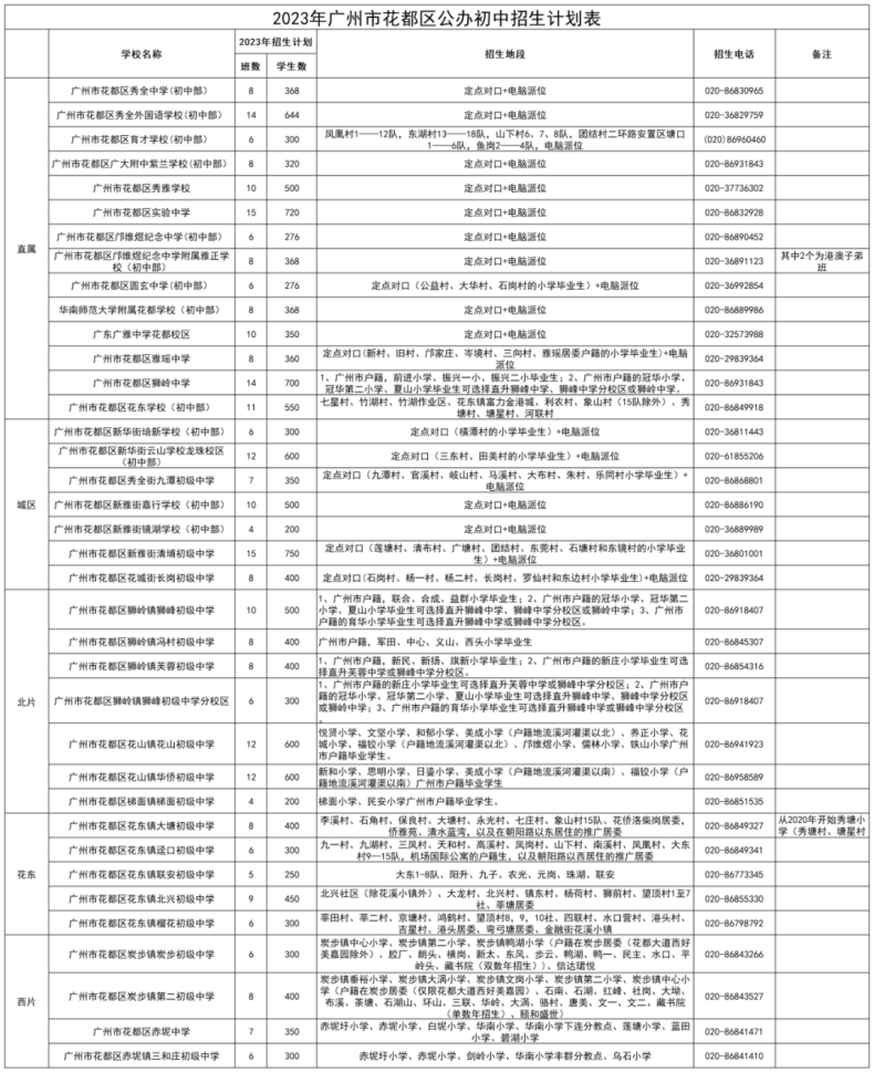 广州市花都区热门公办初中学校盘点（含：招生计划、地段、宿位、出口成绩...）-1