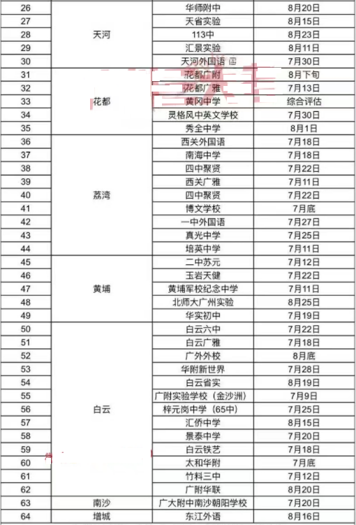 2023年广州小升初接近尾声-1