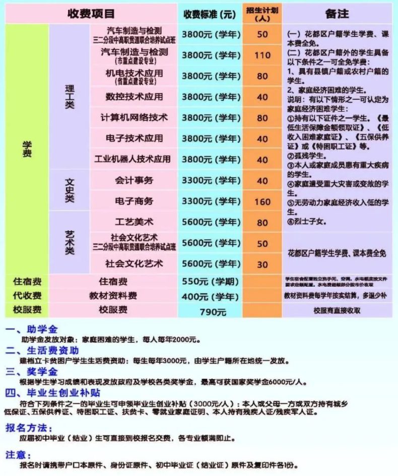 广州市花都区理工职业技术学校介绍（附：2023年招生计划）-1
