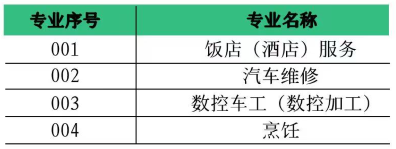 珠海市工贸技工学校“遵义班”启动-1