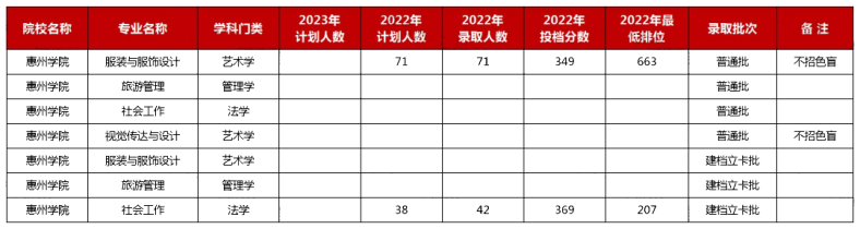 2023年广东普通专升本不限专业的公办院校盘点-1