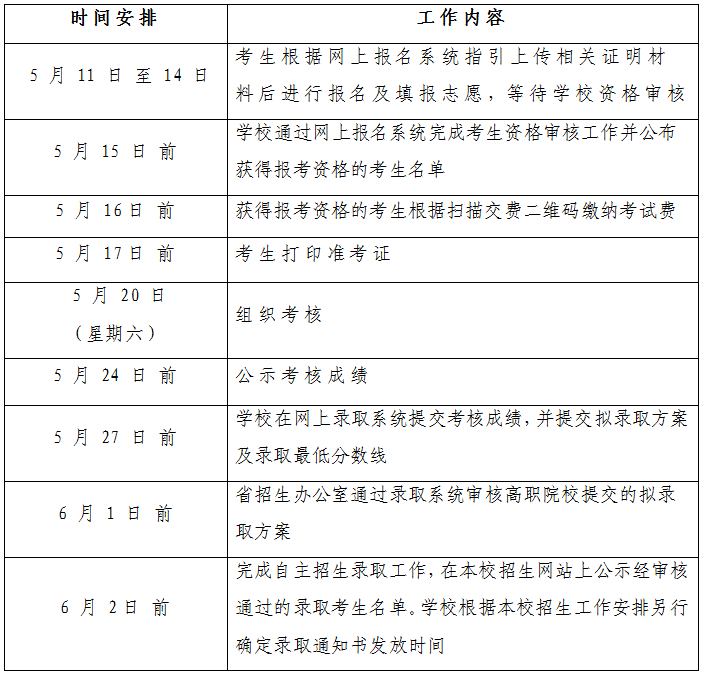 广州工程技术职业学院2023年自主招生-1