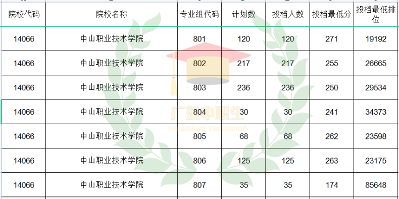 广东3+可报师范类专业的院校有哪些？-1