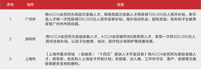 广州工商学院国际教育学院会计学（ACCA国际班）介绍-1