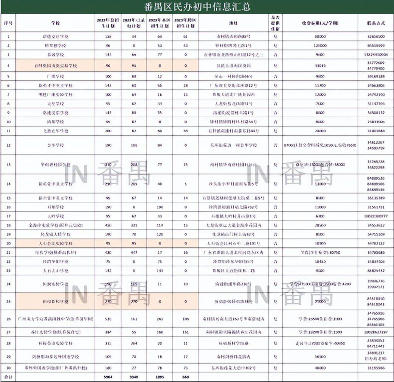番禺区民办初中信息汇总-1