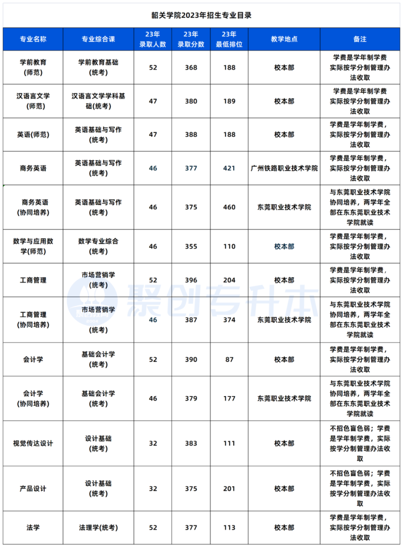 广东省招生最多的公布院校是哪些（5所）-1