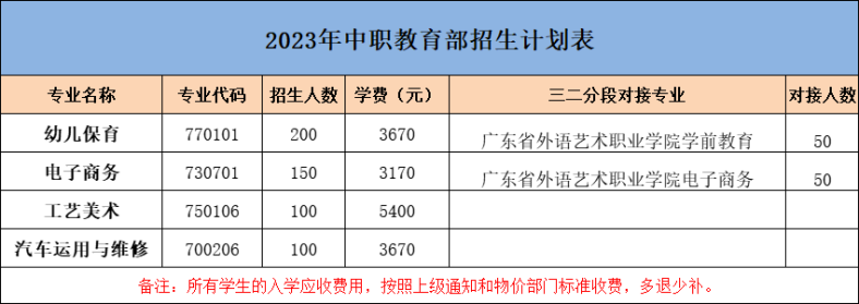 广东省外语艺术职业学院中职教育部介绍（附：）-1