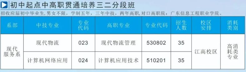 广东省国防科技技师学院怎么样-招生专业有哪些-1