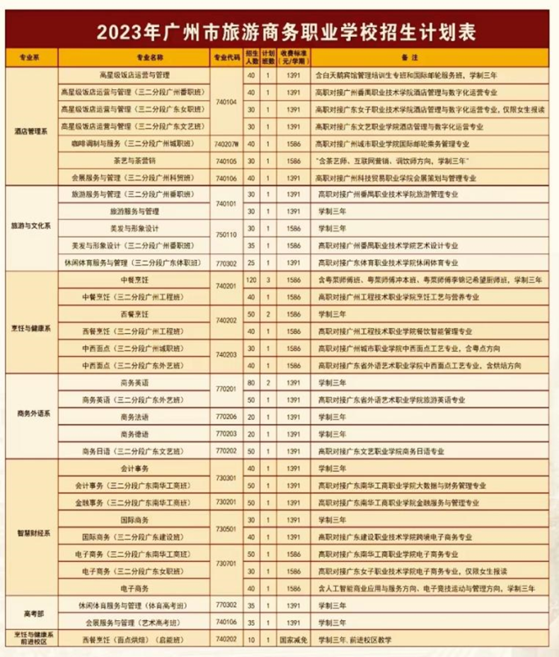 广州市旅游商务职业学校2023年招生简章-1