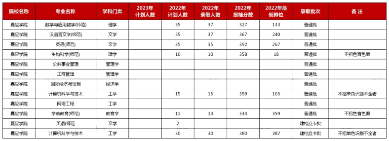 2023年广东普通专升本不限专业的公办院校盘点-1