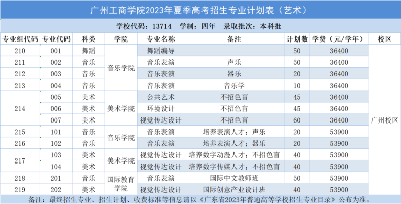 广州工商学院2023年夏季高考招生计划-1