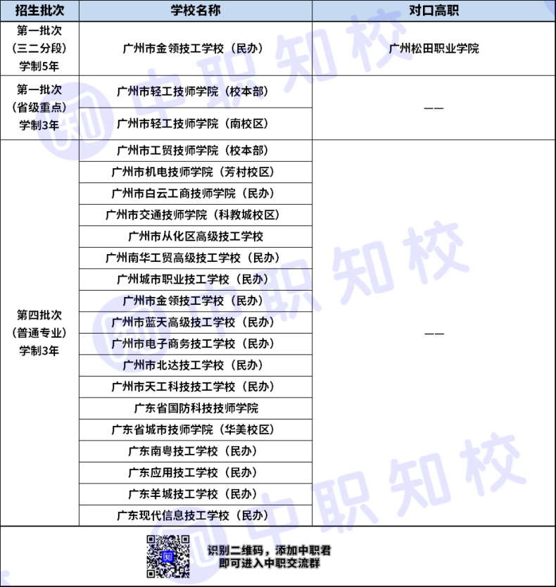 广东省城市轨道交通专业三二分段对口高职学校有哪些？-1