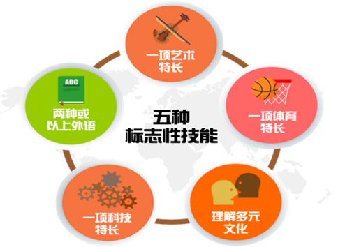 广州外国语学校2023年招生简章-1