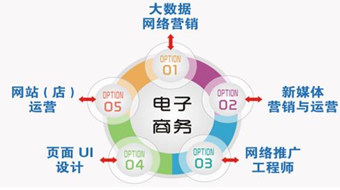 广东十大电子商务技工学校排行榜-学习电商哪所学校比较厉害-广东技校排名网