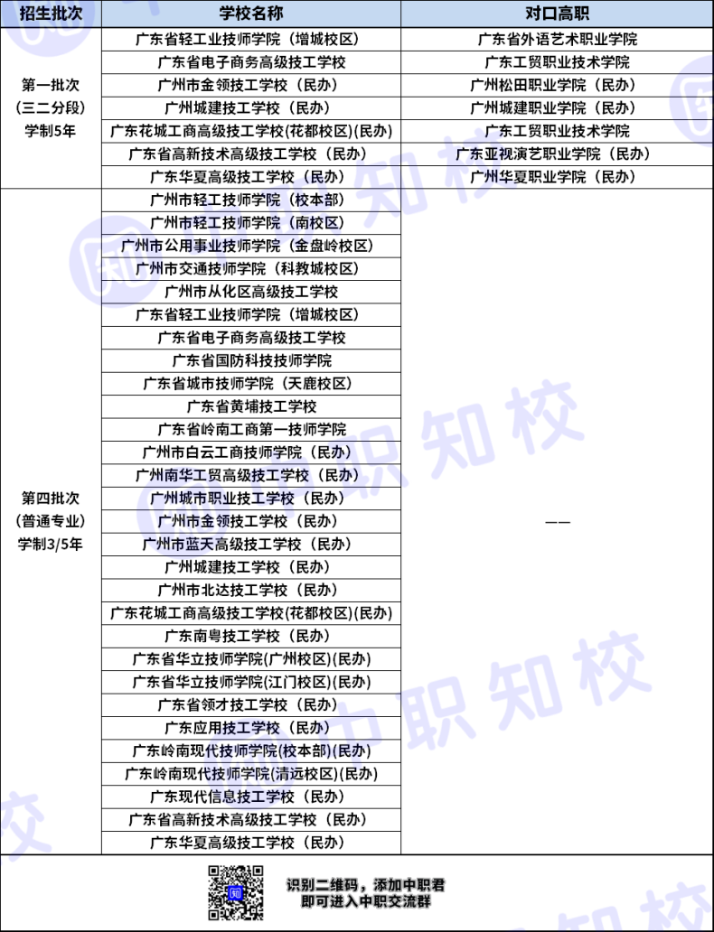 广州市室内设计专业三二分段对口高职有哪些？-1