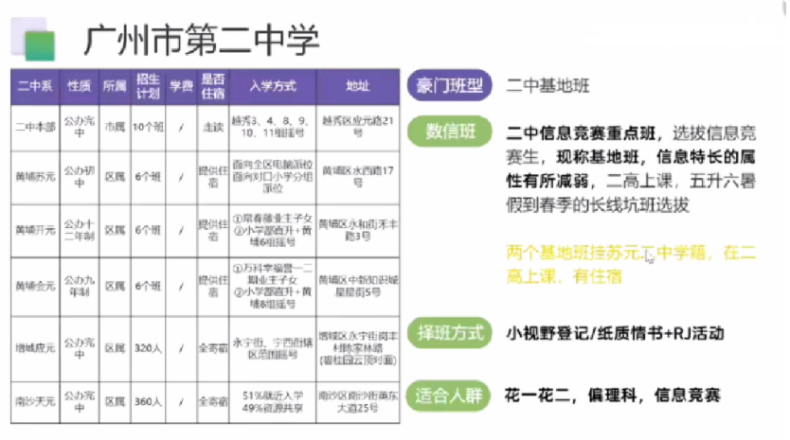 2023年广州小升初接近尾声-1