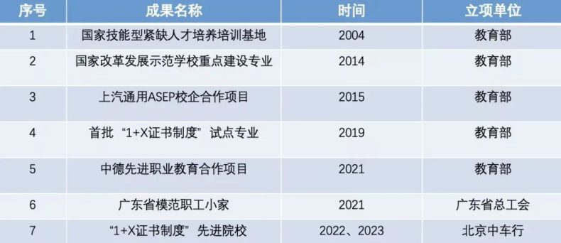 珠海市理工职业技术学校汽车技术专业群介绍-1