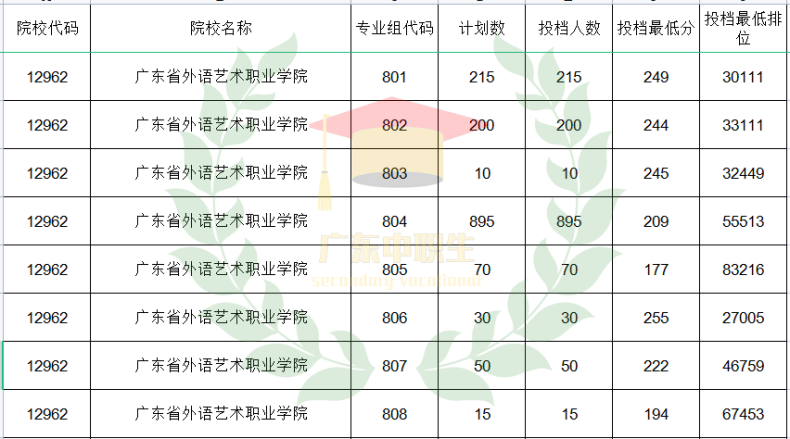 广东3+可报师范类专业的院校有哪些？-1