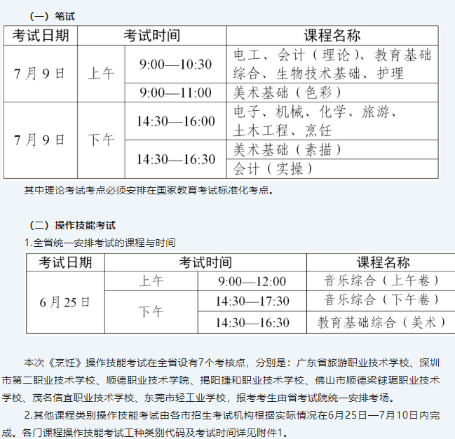 中职生必须参加这三类考试！否则不能上大学！-1