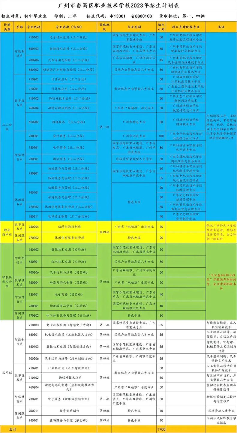 广州市番禺区职业技术学校简介（附：2023年招生计划）-1