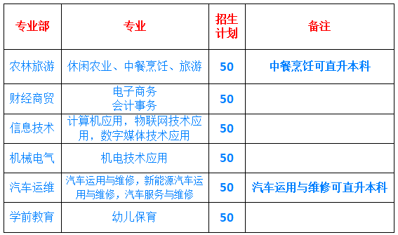 广州市从化区职业技术学校怎么样（附：）-1