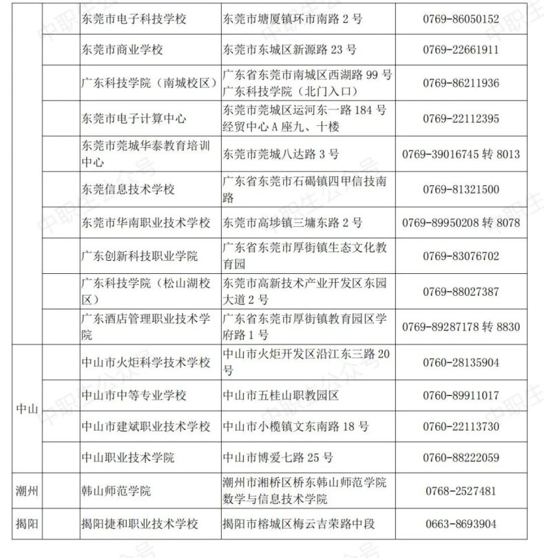 广东省全国计算机等级考点名单（附：考试信息）-1