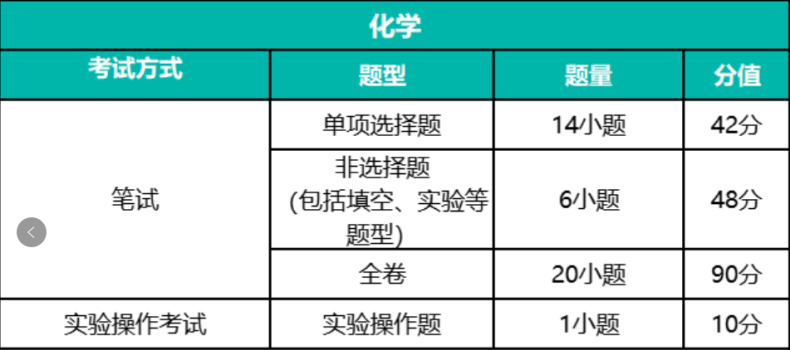 2023年广州中考各科考试时间安排（附：各科试卷结构）-1