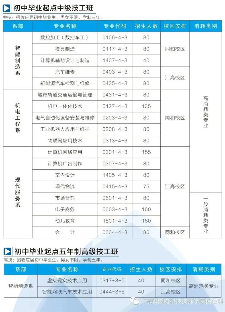 广东省国防科技技师学院怎么样-招生专业有哪些-1