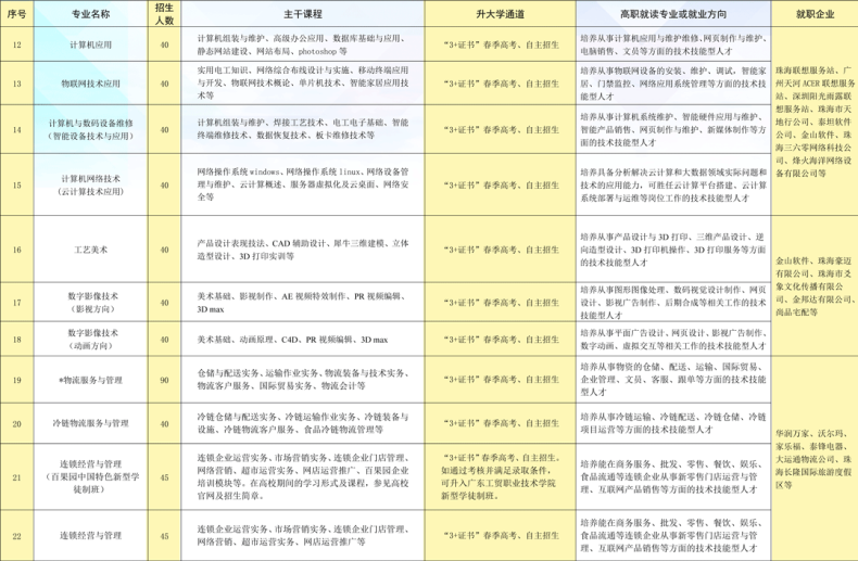 珠海市理工职业技术学校2023年招生简章-1