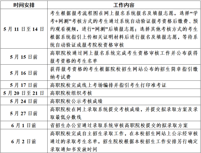 广州城市职业学院2023年自主招生-1