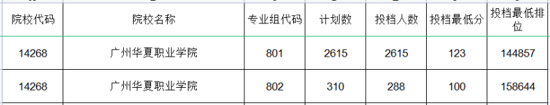 广东3+可报师范类专业的院校有哪些？-1