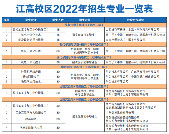 广东省机械技师学院怎么样（附：2022年招生专业列表）-1