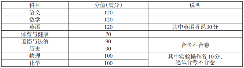 2023年广州中考考试科目及分值安排汇总！考几科？多少分？-1