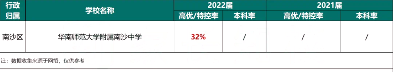 近两年广州各大高中高考成绩汇总！-1